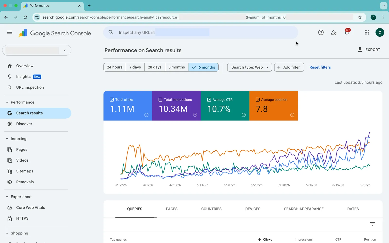 Verified SEO performance metrics and results dashboard